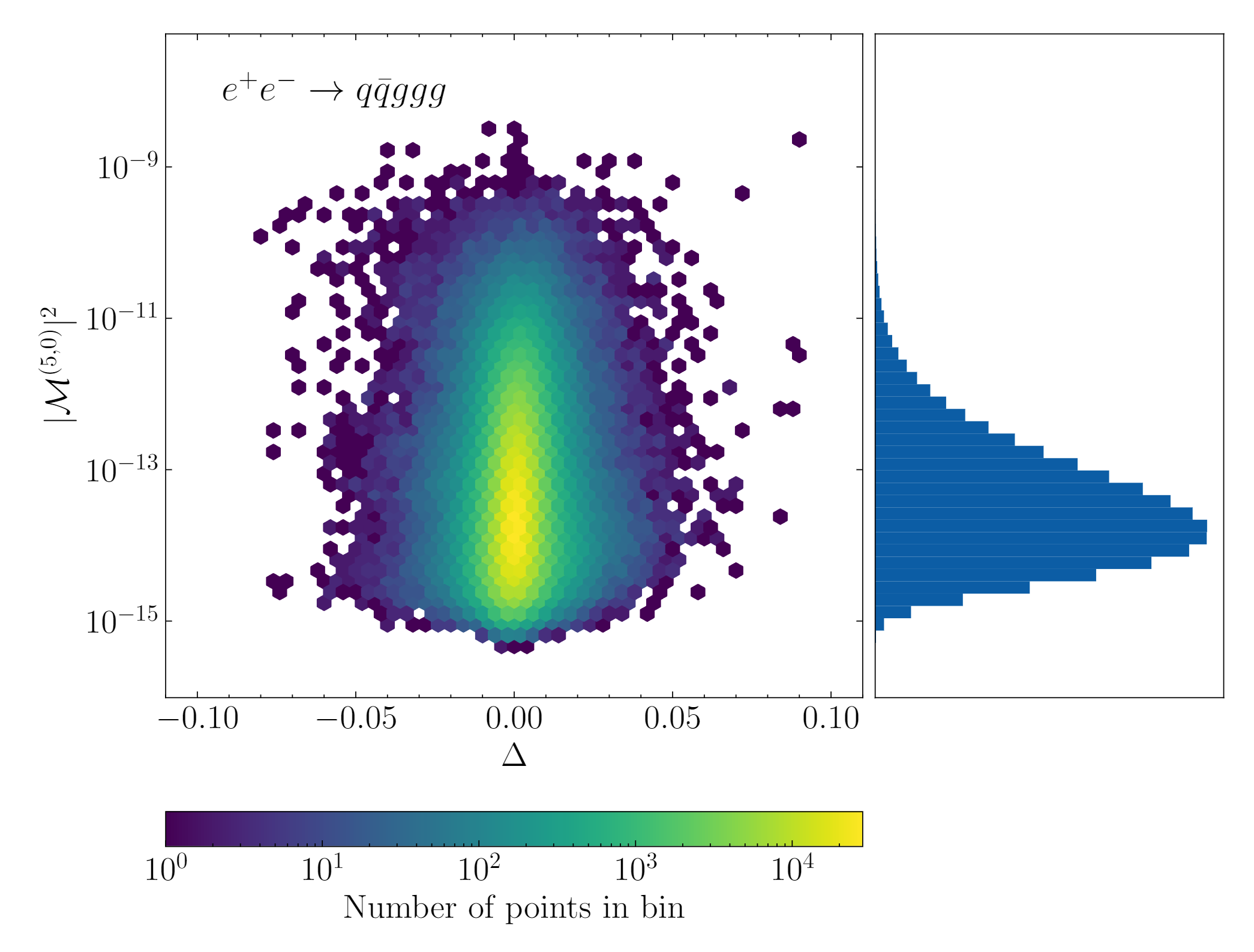 NN hexplot