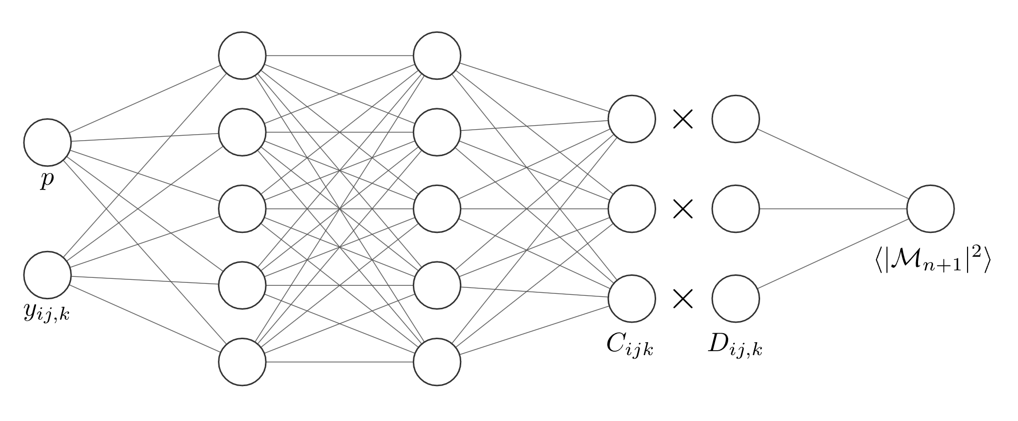 NN architecture