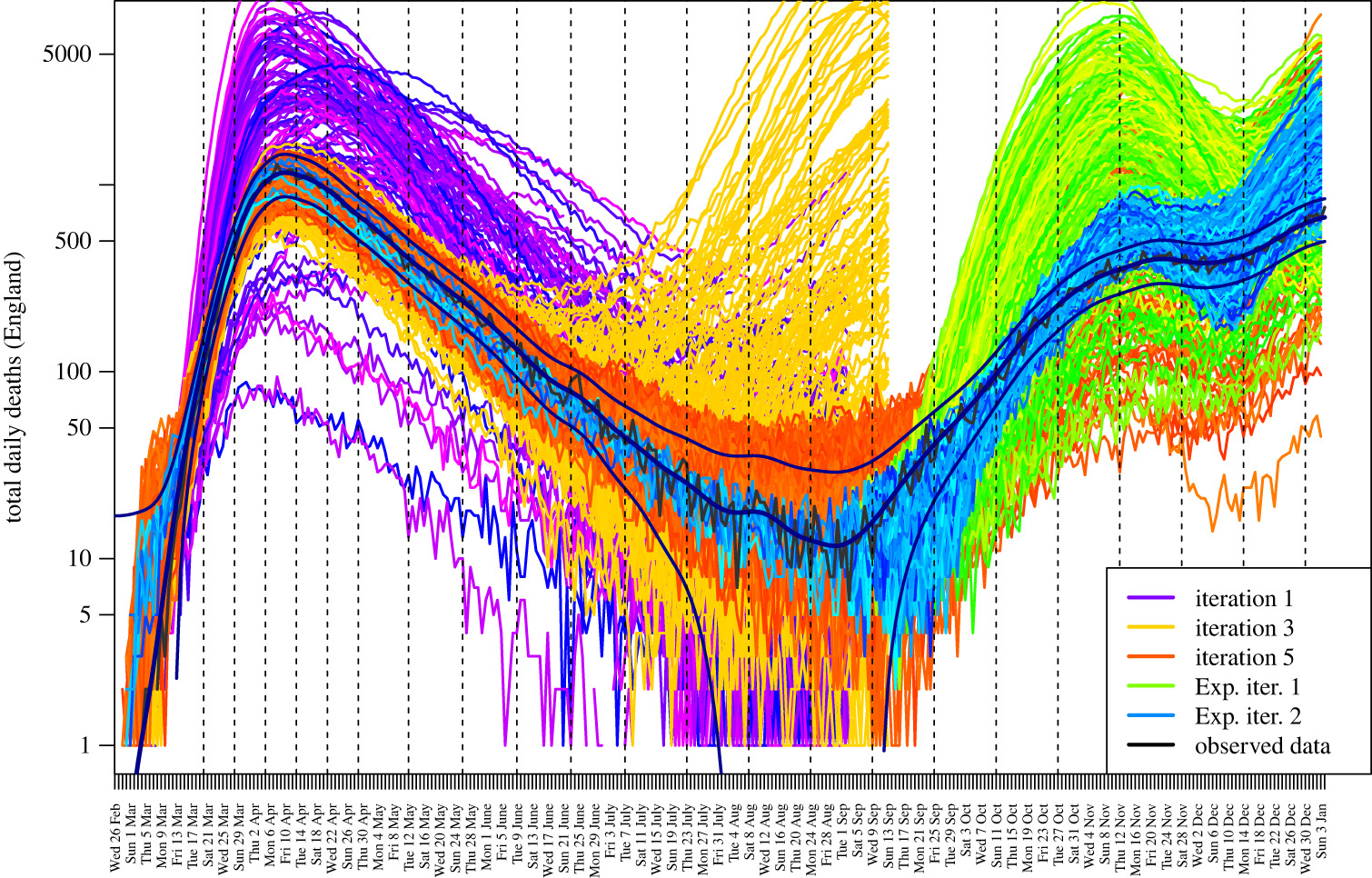 JUNE time series