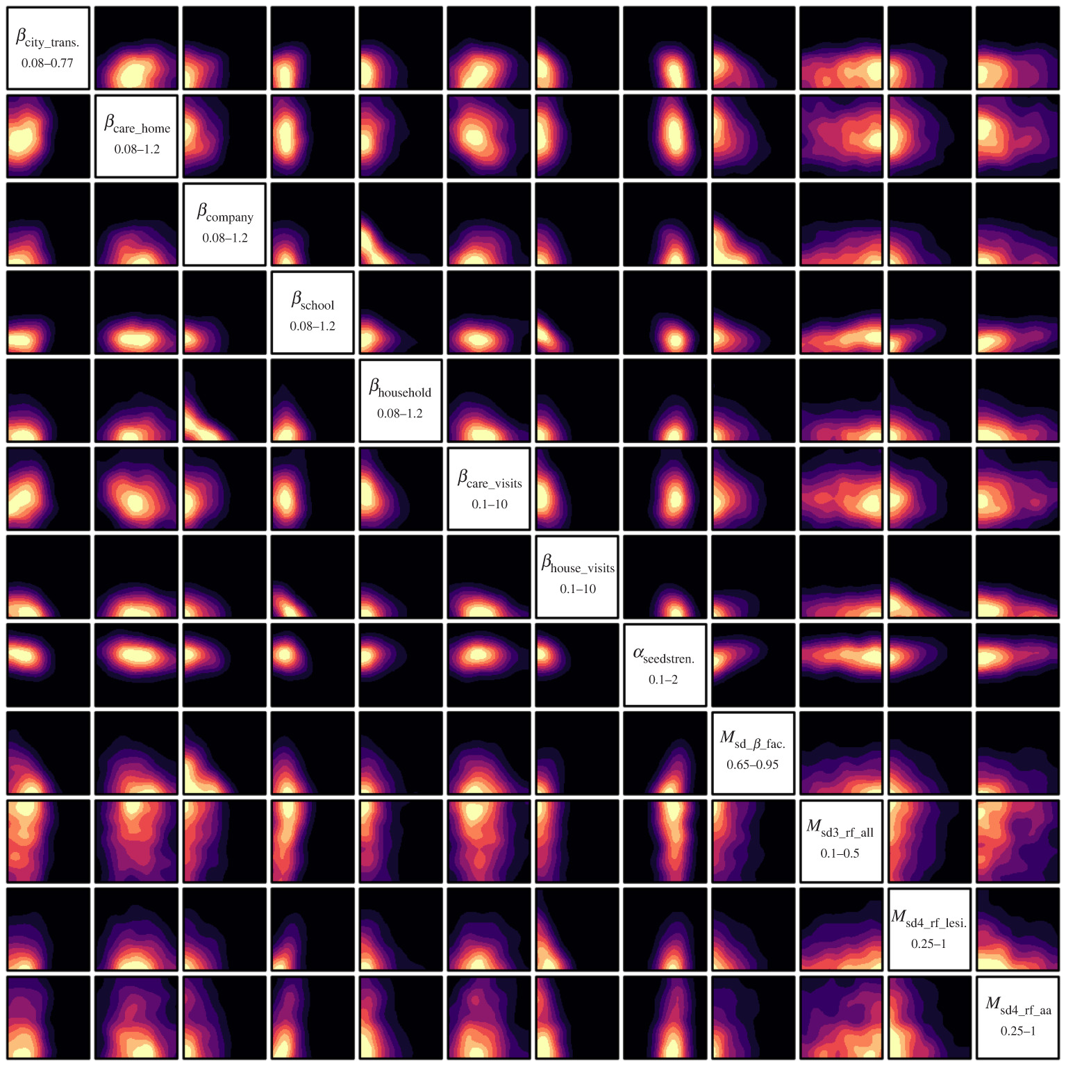 JUNE parameters